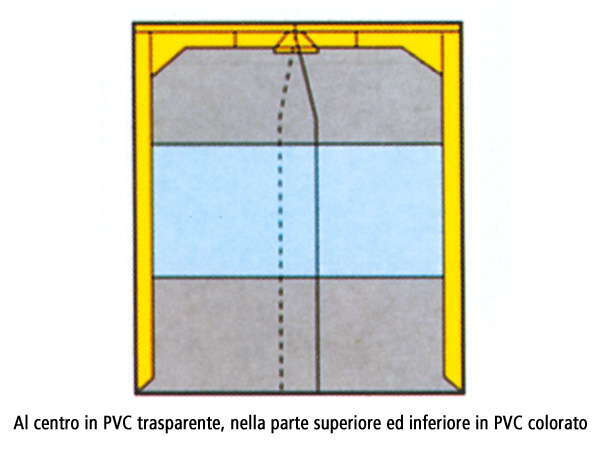 Porte in PVC Flessibile - ATI Dainese